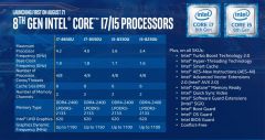 Intel 8th Gen Core 2