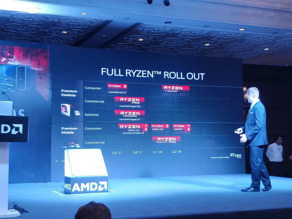 AMD Ryzen2 1