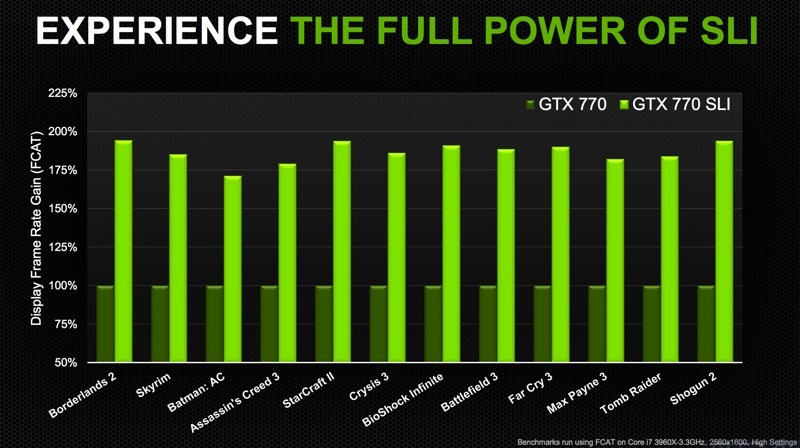 Nvidia GeForce GTX 770 - Slides