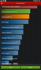 Galaxy Tab 3 7.0 - Benchmarks