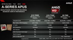 AMD Kaveri APUs