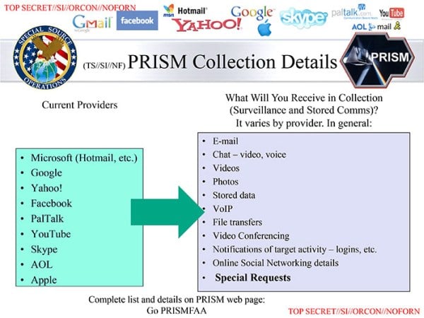 NSA - PRISM