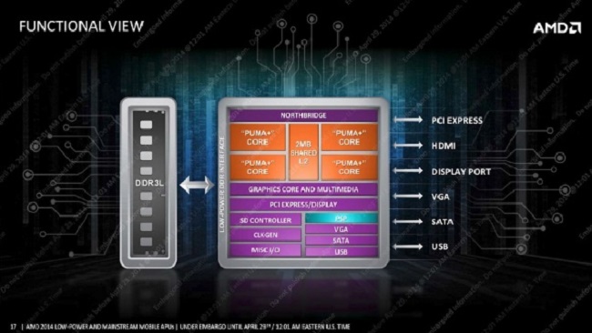 Με τα νέα Mullins και Beema chips, η AMD φιλοδοξεί να χτυπήσει την Intel στα Windows-based tablets