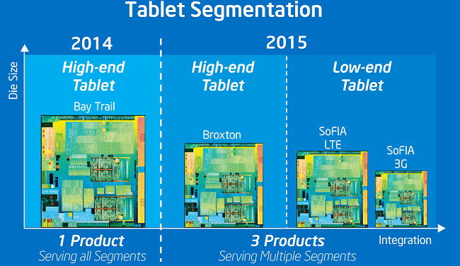 Οι Intel και Rockchip συνεργάζονται για να προσφέρουν νέας γενιάς Atom SoCs στην αγορά των οικονομικών Android tablets