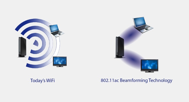 Το νέο ασύρματο πρότυπο 802.11ac-2013 υπόσχεται κορυφαίες ταχύτητες