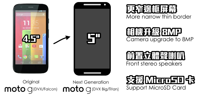 Νέες φωτογραφίες αποκαλύπτουν το επόμενης γενιάς Moto G της Motorola