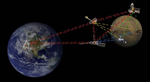 Καθιέρωση πρωτοκόλλου για το ίντερνετ στο διάστημα από τη NASA