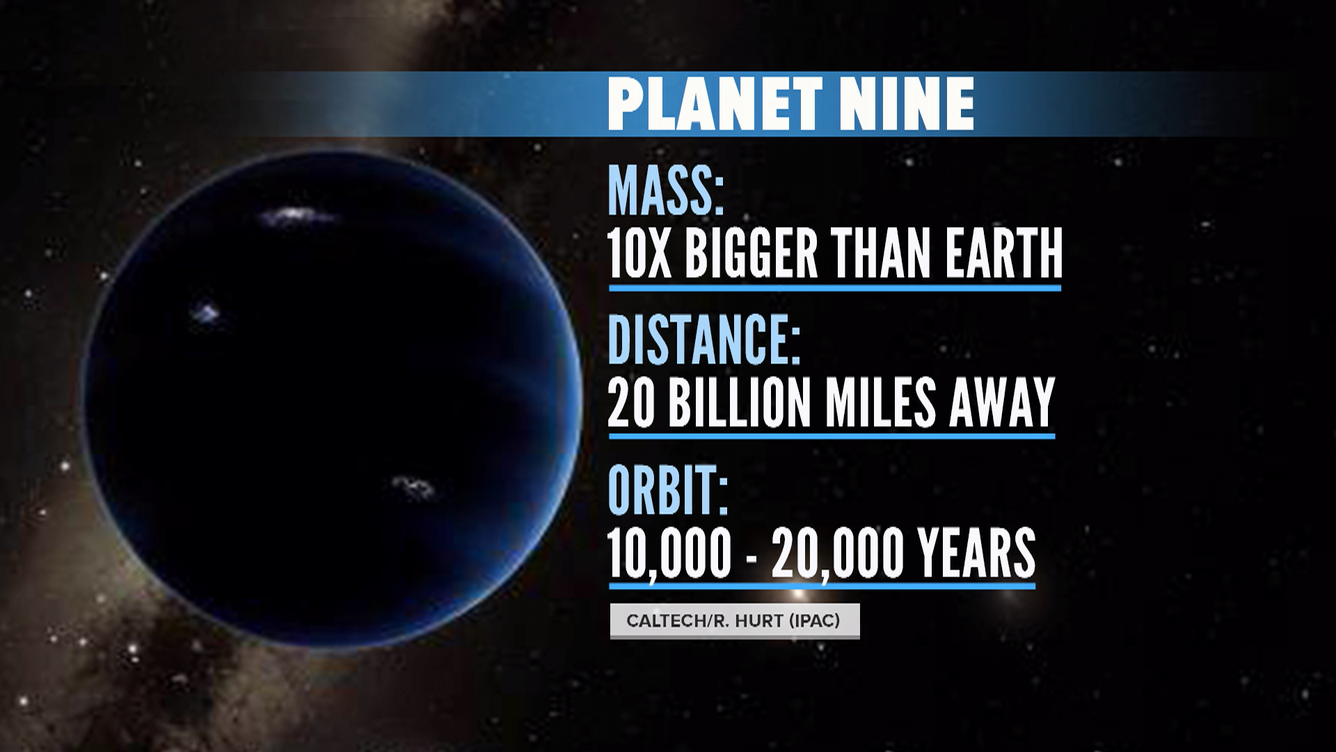 Επιπλέον στοιχεία που υποστηρίζουν την ύπαρξη του Planet Nine