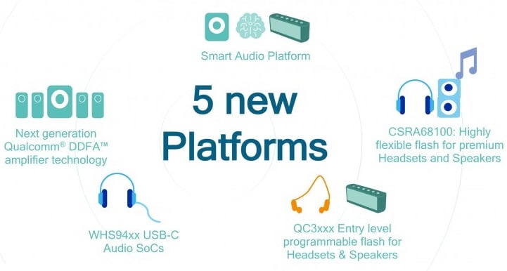 Η Qualcomm ανακοίνωσε νέα chips για smart speakers, για ακουστικά USB Type-C και άλλες συσκευές