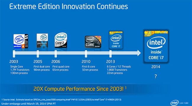 Για επανεφεύρεση του desktop computing κάνει λόγο η Intel. Αποκάλυψε Haswell-E HEDT, Broadwell και Devil's Canyon