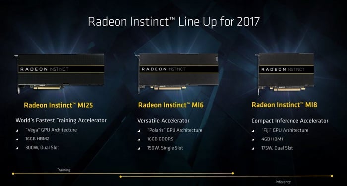 Τους επιταχυντές βαθιάς εκμάθησης Radeon Instinct MI25, MI8 και MI6 ανακοίνωσε η AMD