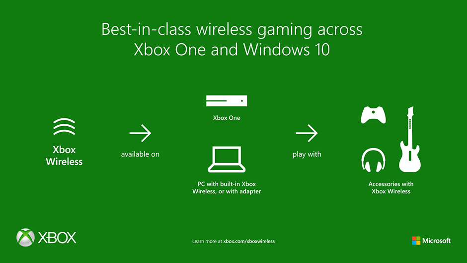 Η Microsoft φέρνει built-in υποστήριξη Xbox Wireless στα Windows 10 PCs