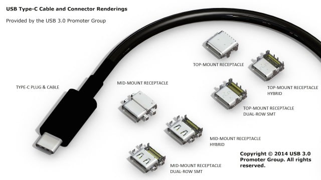 Ολοκληρώθηκε ο σχεδιασμός του νέου «αμφίπλευρου» βύσματος USB Type-C