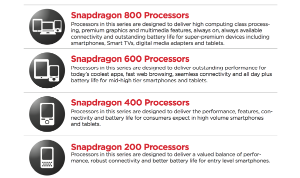 Νέα Snapdragon 800 και 600 chipsets από την Qualcomm
