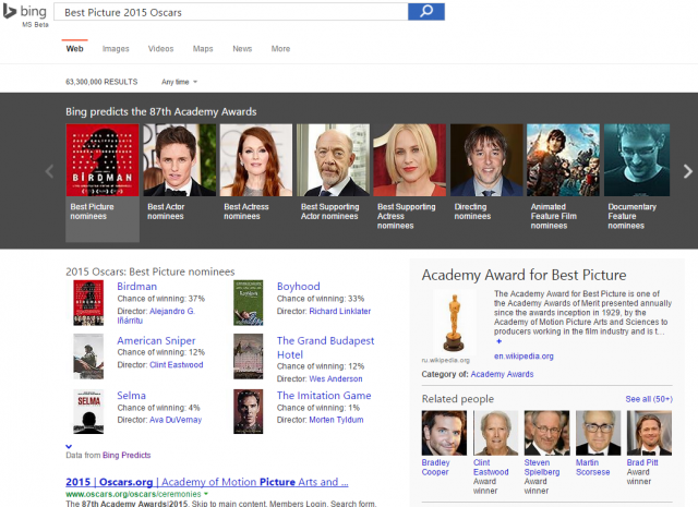 To Bing προβλέπει τα 20 από τα 24 συνολικά βραβεία Oscar και εντυπωσιάζει