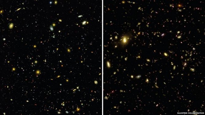 H εξέλιξη του σύμπαντος σε 2 λεπτά, από τον καλύτερο οπτικό προσομοιωτή που φτιάχτηκε ποτέ