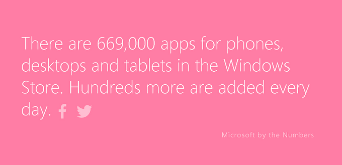 669.000 εφαρμογές στο Windows Store