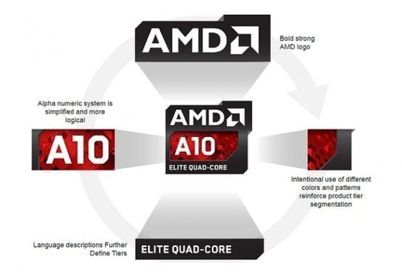 AMD: Ριζικές αλλαγές στα λογότυπα των προϊόντων της μέσα στο 2013