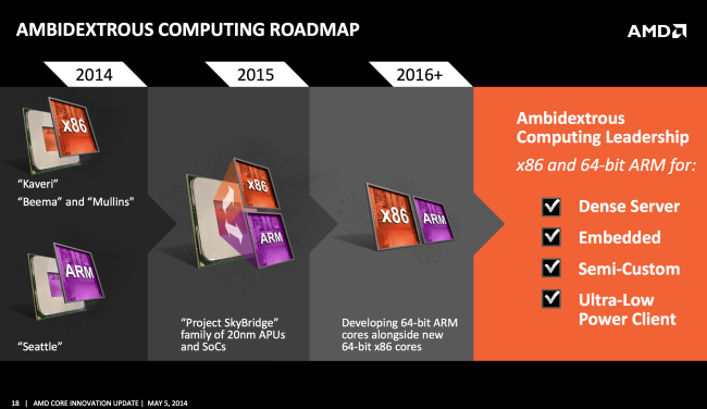 Η AMD ανακοίνωσε ότι ετοιμάζει τον δικό της ARMv8 64-bit πυρήνα με την ονομασία K12