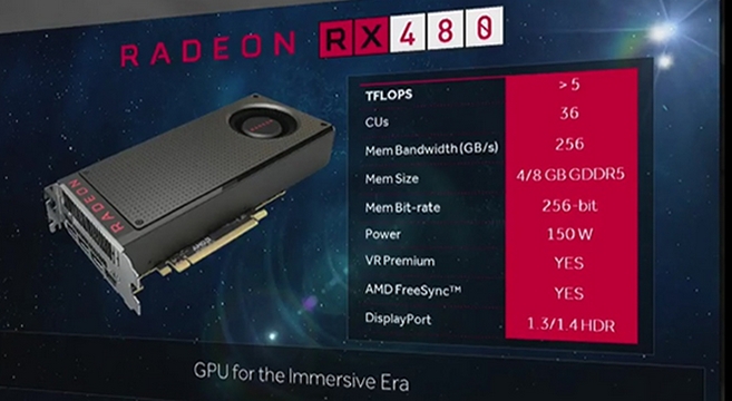 AMD Radeon RX 480: Αναφορές για τα πρώτα benchmarks