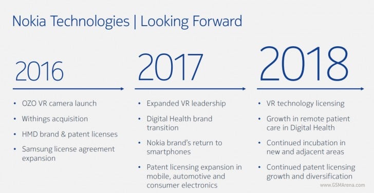 Επιβεβαιώνεται η επιστροφή της Nokia στα smartphones το 2017