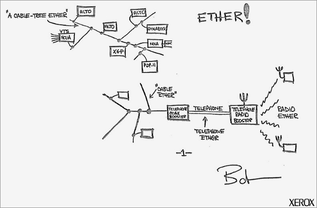 Σαν σήμερα [22/05/1973]: Καταγράφεται το πρώτο προσχέδιο του Ethernet