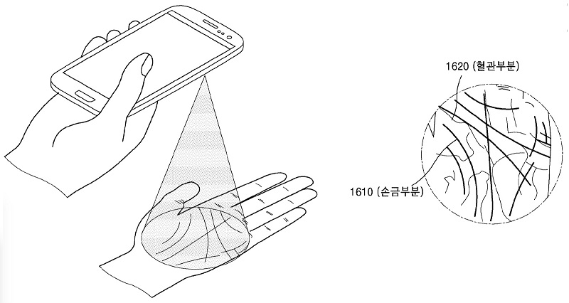 Η Samsung θέλει να "πατεντάρει" σύστημα σάρωσης παλάμης ως βιομετρική μέθοδο ταυτοποίησης