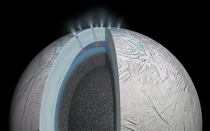 H υδροθερμική δραστηριότητα στον Εγκέλαδο, τον δορυφόρο του Κρόνου, ενισχύει τις πιθανότητες ύπαρξης ζωής