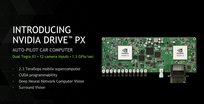 Ο Jen-Hsun Huang ανακοίνωσε την πλατφόρμα αυτόνομων οχημάτων Nvidia Drive PX. Μαζί του και ο Elon Musk της Tesla