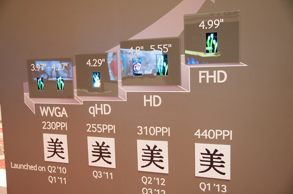 Samsung Galaxy S IV με οθόνη 5' ιντσών και ανάλυση 1080p ;