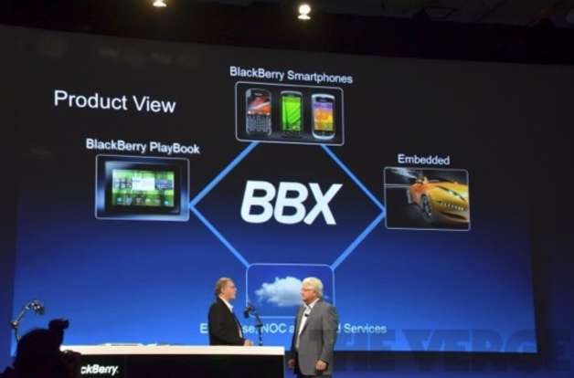 Η RIM παρουσίασε το νέο λογισμικό για φορητές συσκευές BBX