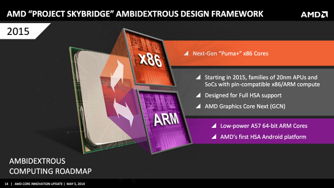 Σε διπλό ταμπλό η AMD με το Project SkyBridge. Ετοιμάζει επεξεργαστές x86 και ARM συμβατούς με το ίδιο socket
