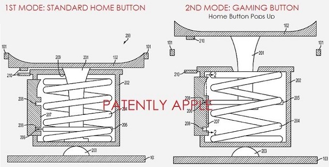 Το home button σε μελλοντικές συσκευές της Apple θα λειτουργεί και ως joystick;