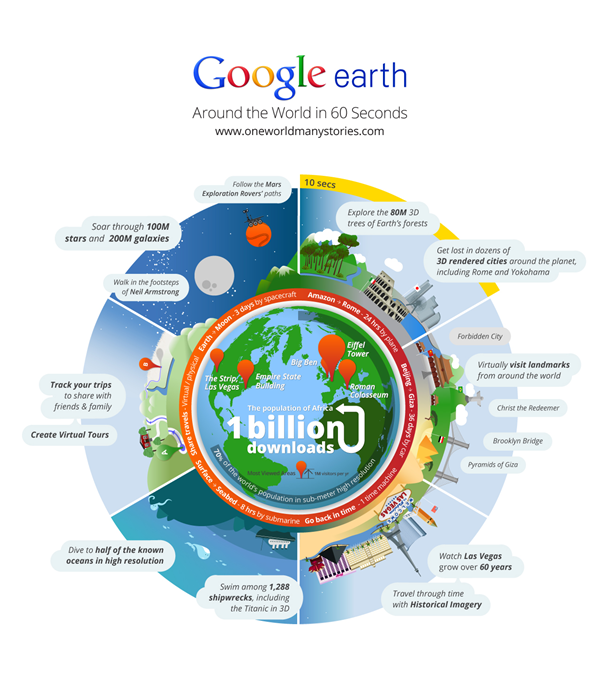Google Earth: Περισσότερα από 1 δισεκατομμύριο downloads
