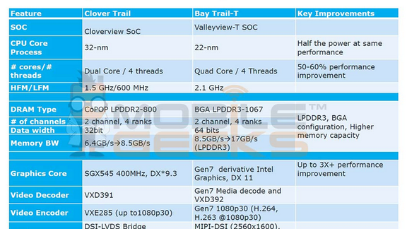 Intel Atom Chips: Θα συνεχίσουν να κυκλοφορούν μόνο σε εκδόσεις των 32-bit, τουλάχιστον μέχρι το 2015