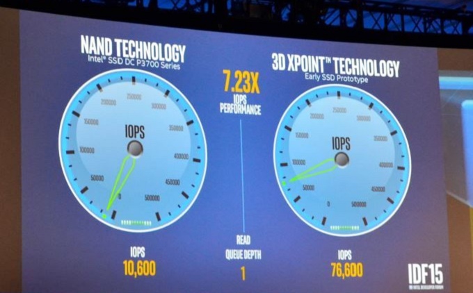 Τα ταχύτατα Optane SSDs της Intel με τεχνολογία 3D XPoint έρχονται το 2016
