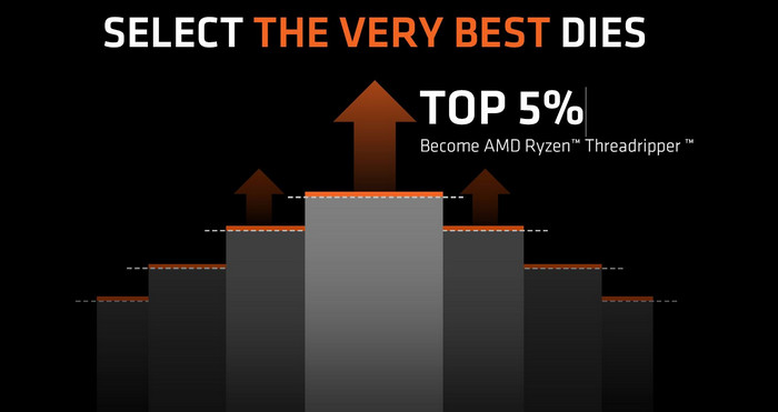 “Διαλεγμένα με το χέρι” τα dies “Summit Ridge” των επεξεργαστών AMD Ryzen Threadripper