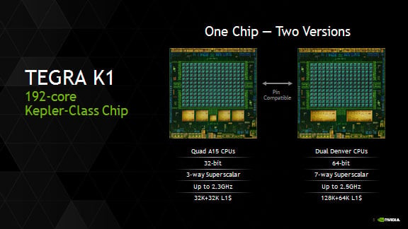 Η Nvidia ανακοίνωσε την κυκλοφορία της 64bit έκδοσης του Tegra K1 chipset