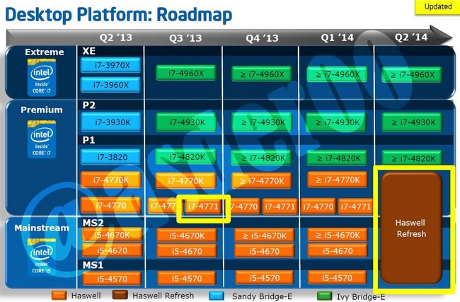 Intel: Χρονοδιάγραμμα αποκαλύπτει νέους επεξεργαστές για τους επόμενους μήνες