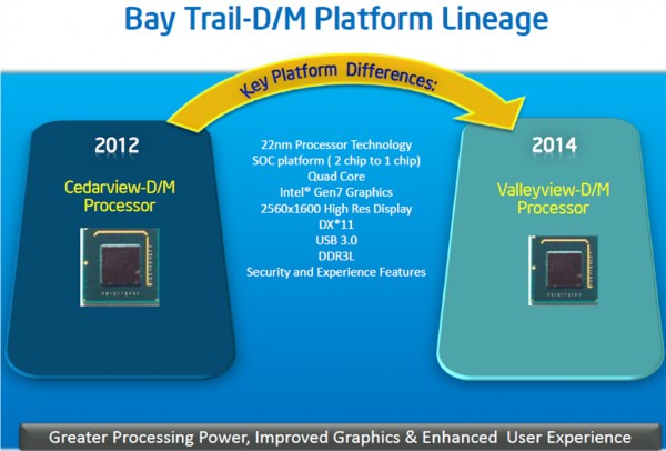 Νέες πληροφορίες διέρρευσαν για την πλατφόρμα Bay Trail της Intel