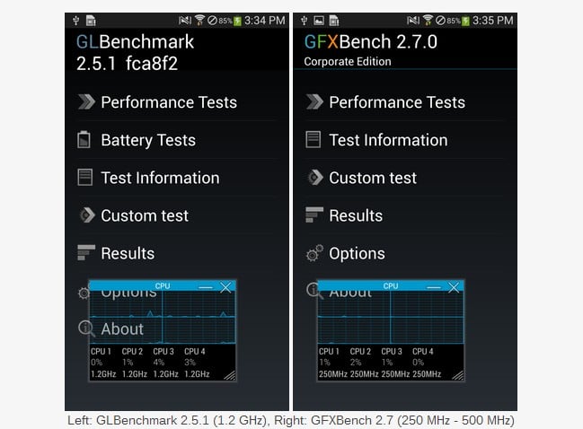 «Ντοπαρισμένες» οι επιδόσεις του Galaxy S4 με συγκεκριμένες benchmark εφαρμογές