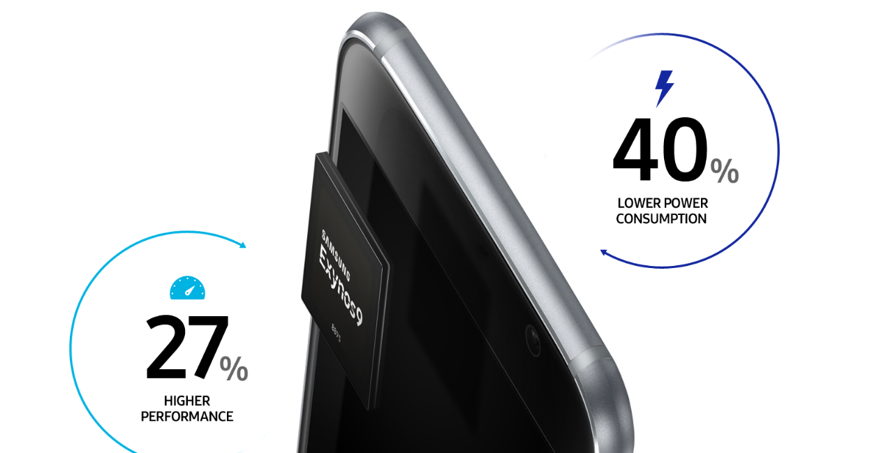 Η Samsung ανακοίνωσε επίσημα το κορυφαίο Exynos 9810 SoC που θα βρίσκεται στα Galaxy S9 και S9+