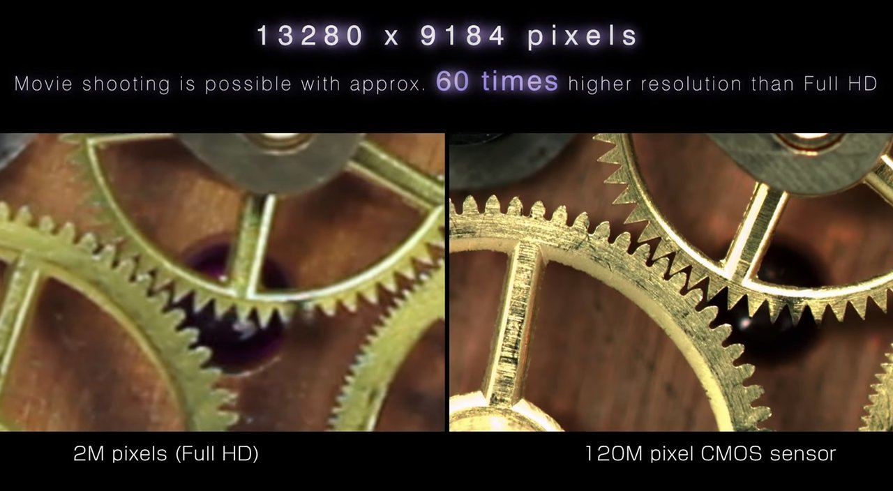 Με τον αισθητήρα 120MP της Canon το βίντεο έχει σχεδόν 60 φορές υψηλότερη ανάλυση από ένα Full HD