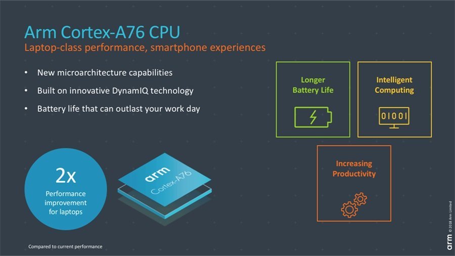 ARM: Υψηλότερη απόδοση και καλύτερη αποδοτικότητα φέρνουν οι Cortex-A76 και Mali-G76
