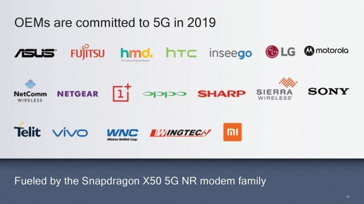 Η OnePlus θα είναι από τις πρώτες εταιρείες που το 2019 θα κυκλοφορήσουν 5G smartphone
