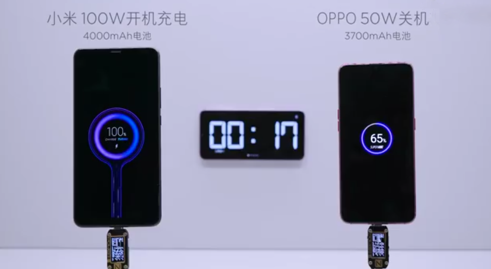 Με την τεχνολογία Super Charge Turbo (100W) της Xiaomi, μία μπαταρία 4000mAh φορτίζει πλήρως μέσα σε 17 λεπτά
