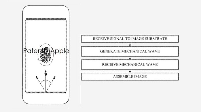 Πατέντα της Apple δείχνει ότι σχεδίαζε κάποιο είδος in-display fingerprint scanner