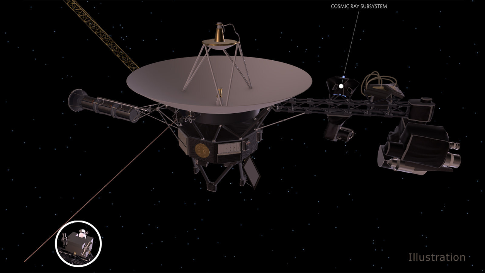 Η NASA παλεύει για να κρατήσει «ζωντανές» τις διαστημοσυσκευές Voyager μετά από τέσσερις δεκαετίες