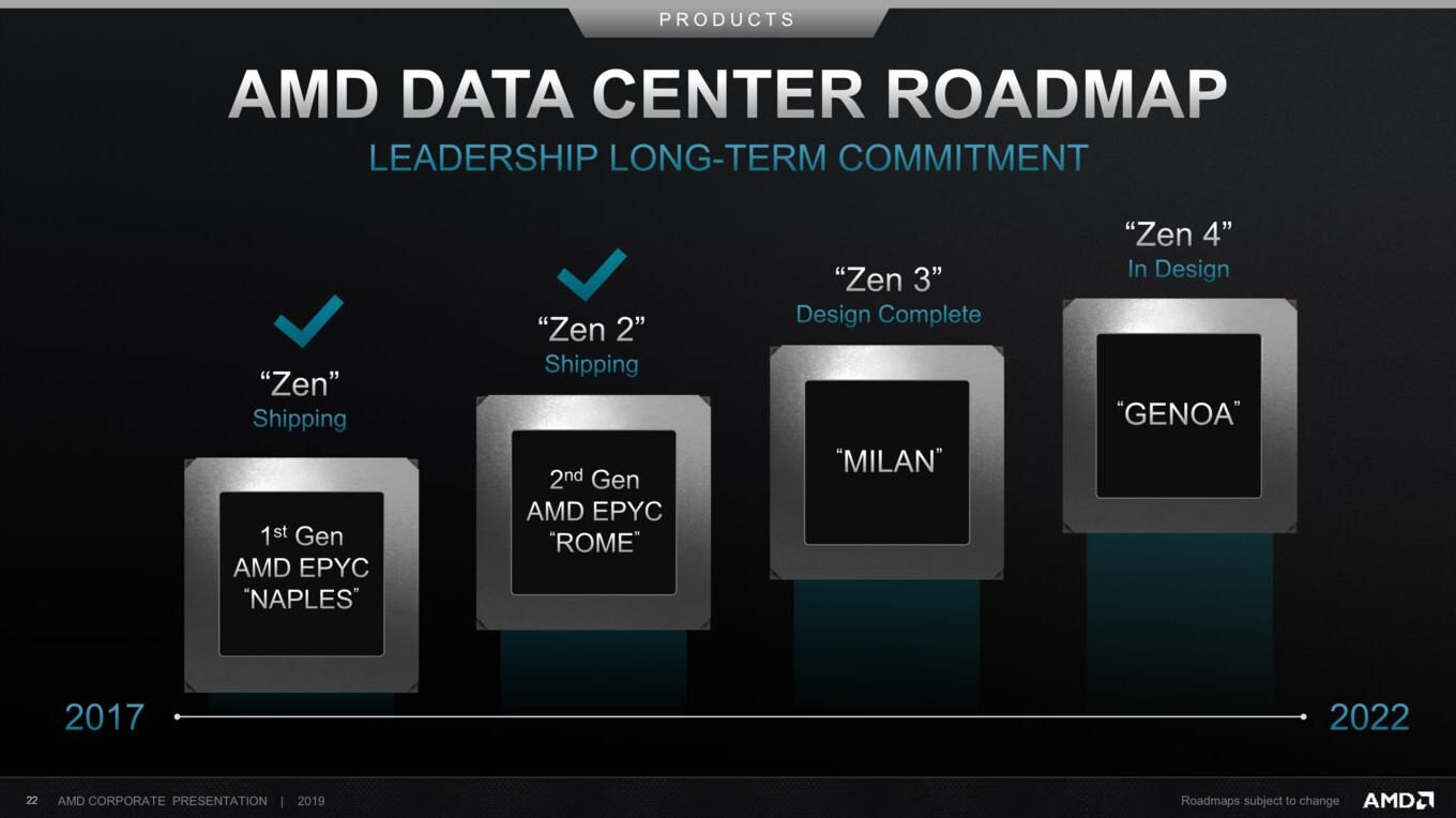 Η AMD ενδέχεται να λανσάρει τους επόμενης γενιάς επεξεργαστές EPYC με «four-way» SMT
