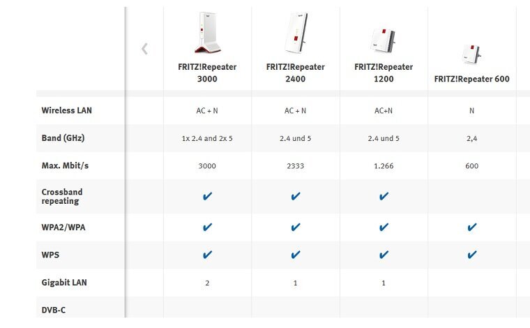 FRITZ! Repeater 2400 Review - Routers 